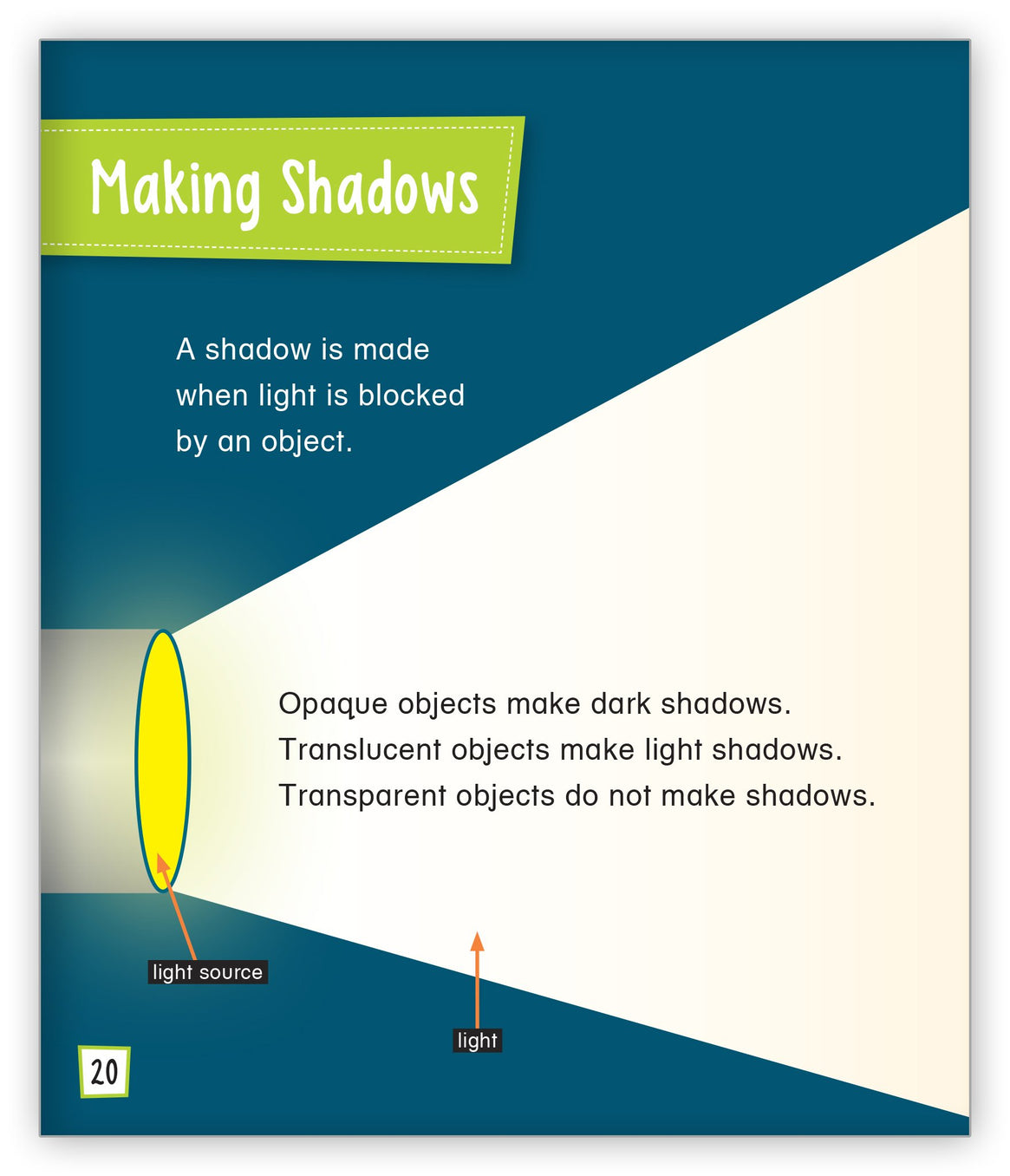 How Light Travels - STEM Explorations - Hameray Publishing